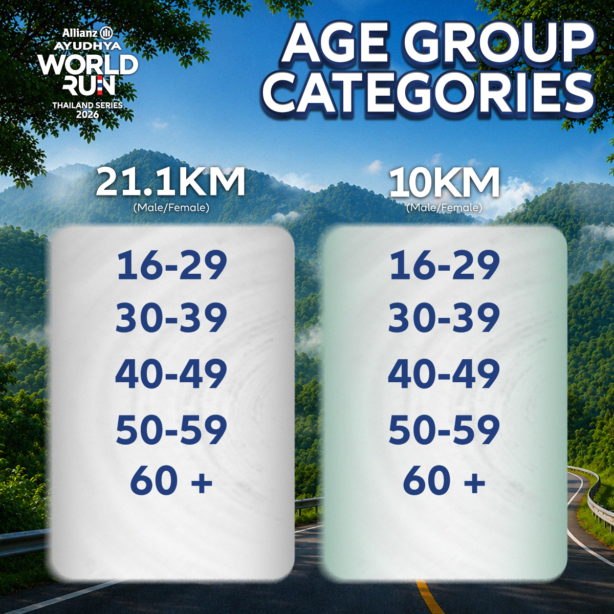 Age Group Categories — รุ่นอายุ 16-29 / 30-39 / 40-49 / 50-59 / 60+ (21.1 KM และ 10 KM)