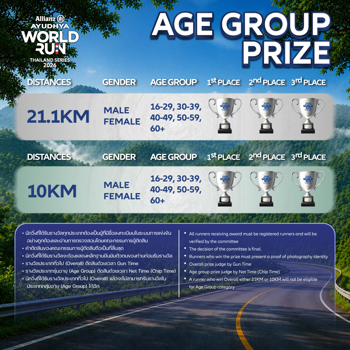 Age Group Prize — ถ้วยรางวัลรุ่นอายุ อันดับ 1-3 (21.1 KM และ 10 KM) พร้อมกติกา